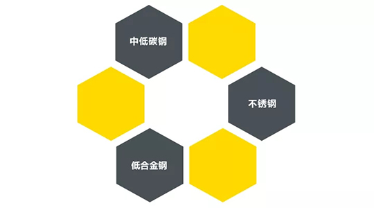 Ag亚洲集团ZX7 250DIII焊机适用焊接材质