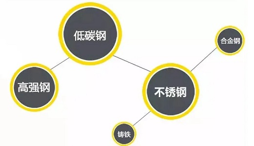 Ag亚洲集团逆变式钢筋对焊机DS 400/500适用焊接材质