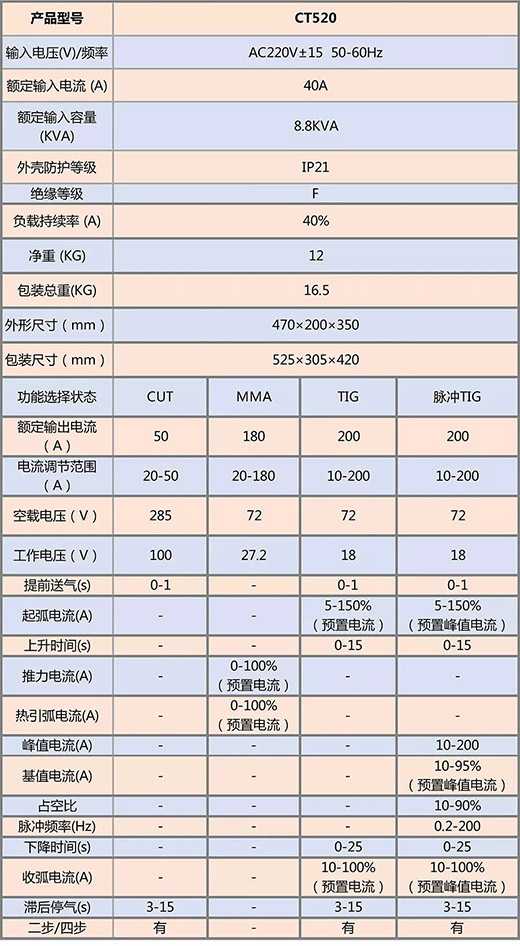 Ag亚洲集团(中国区)官方网站