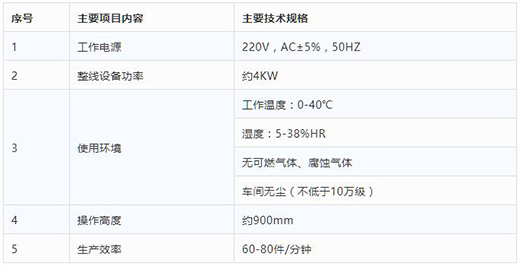 Ag亚洲集团KN95口罩打片机手艺参数