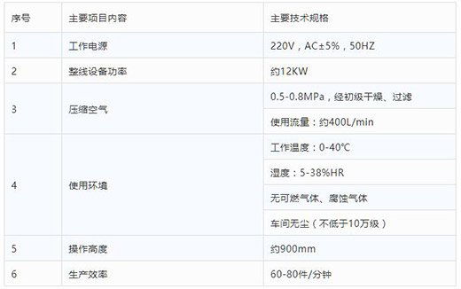 Ag亚洲集团全自动一拖二平面口罩机手艺参数