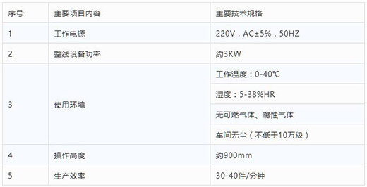 Ag亚洲集团半自动平面口罩发片机手艺参数