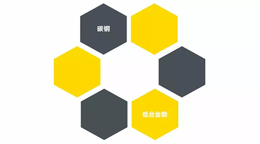 Ag亚洲集团NB 251III焊机适用焊接材质