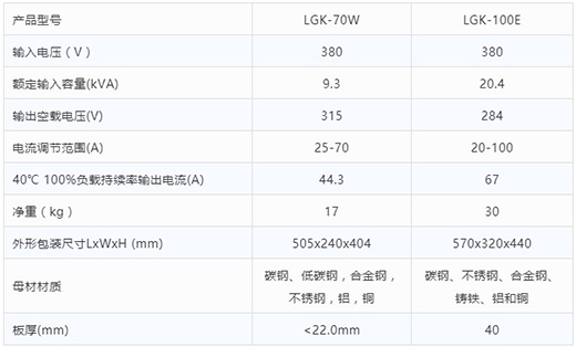 Ag亚洲集团等离子切割机LGK-70W LGK-100E手艺参数