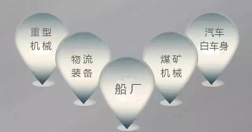 Ag亚洲集团焊机群控系统应用领域