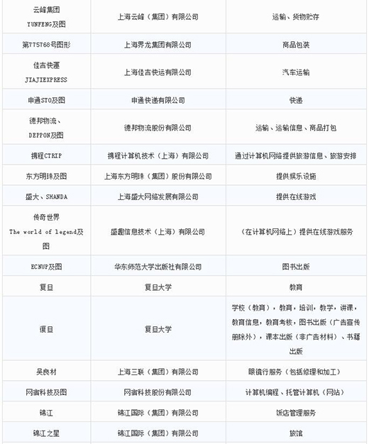 第一批第二批上海市重点商标；；；；；っ10