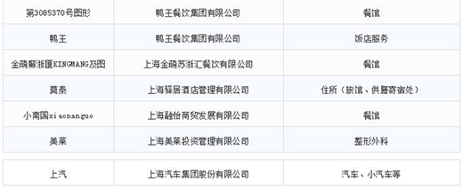 第一批第二批上海市重点商标；；；；；っ11