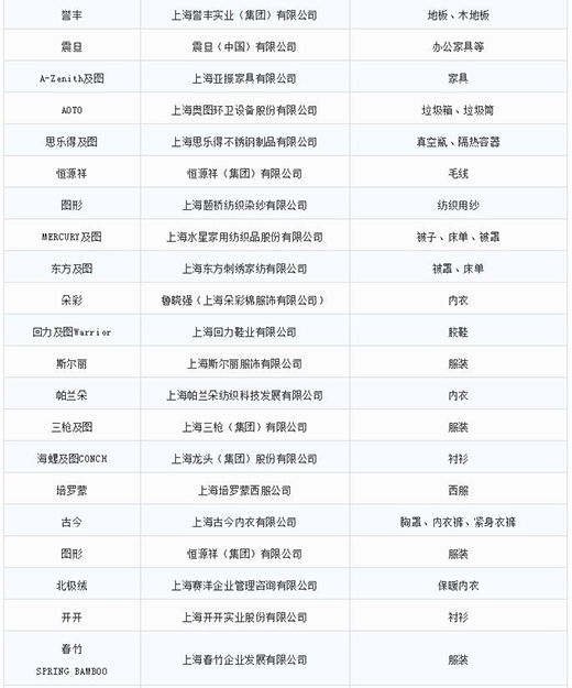 第一批第二批上海市重点商标；；；；；っ6